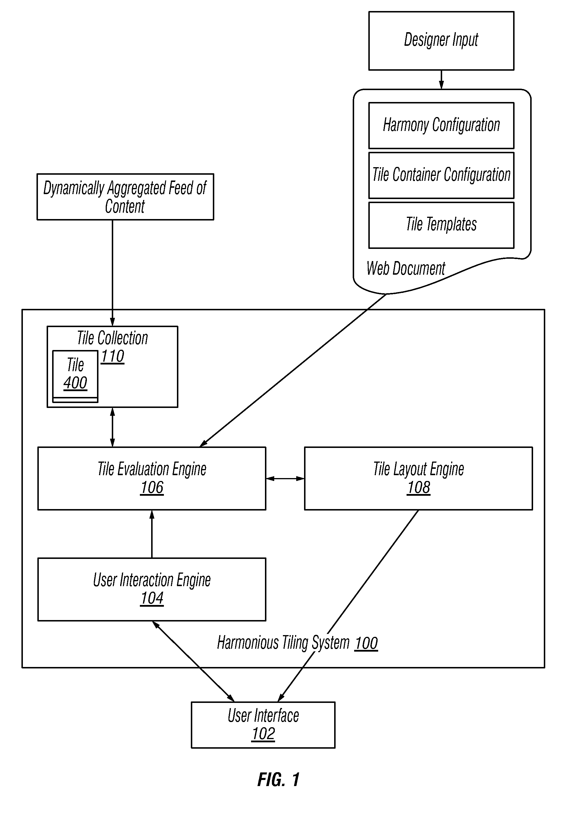 System and method for harmonious tiling search and publishing