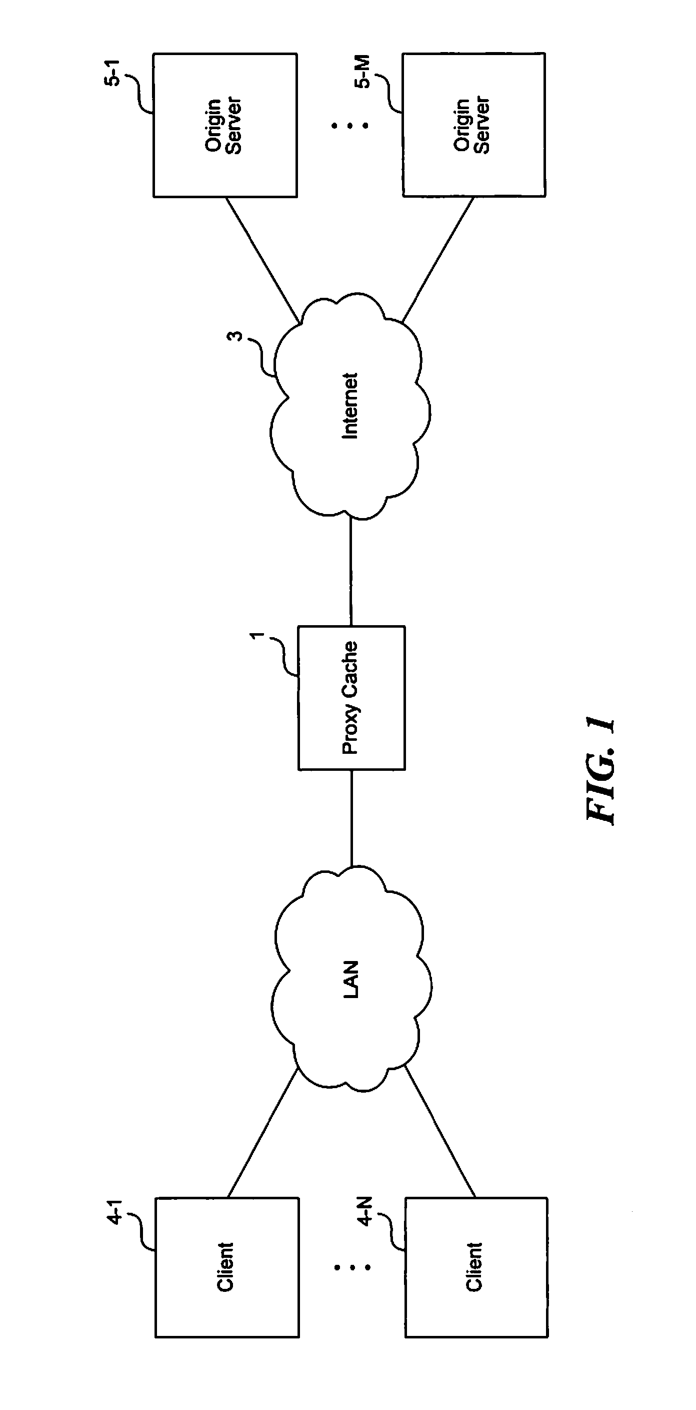 Method and apparatus for forwarding requests in a cache hierarchy based on user-defined forwarding rules