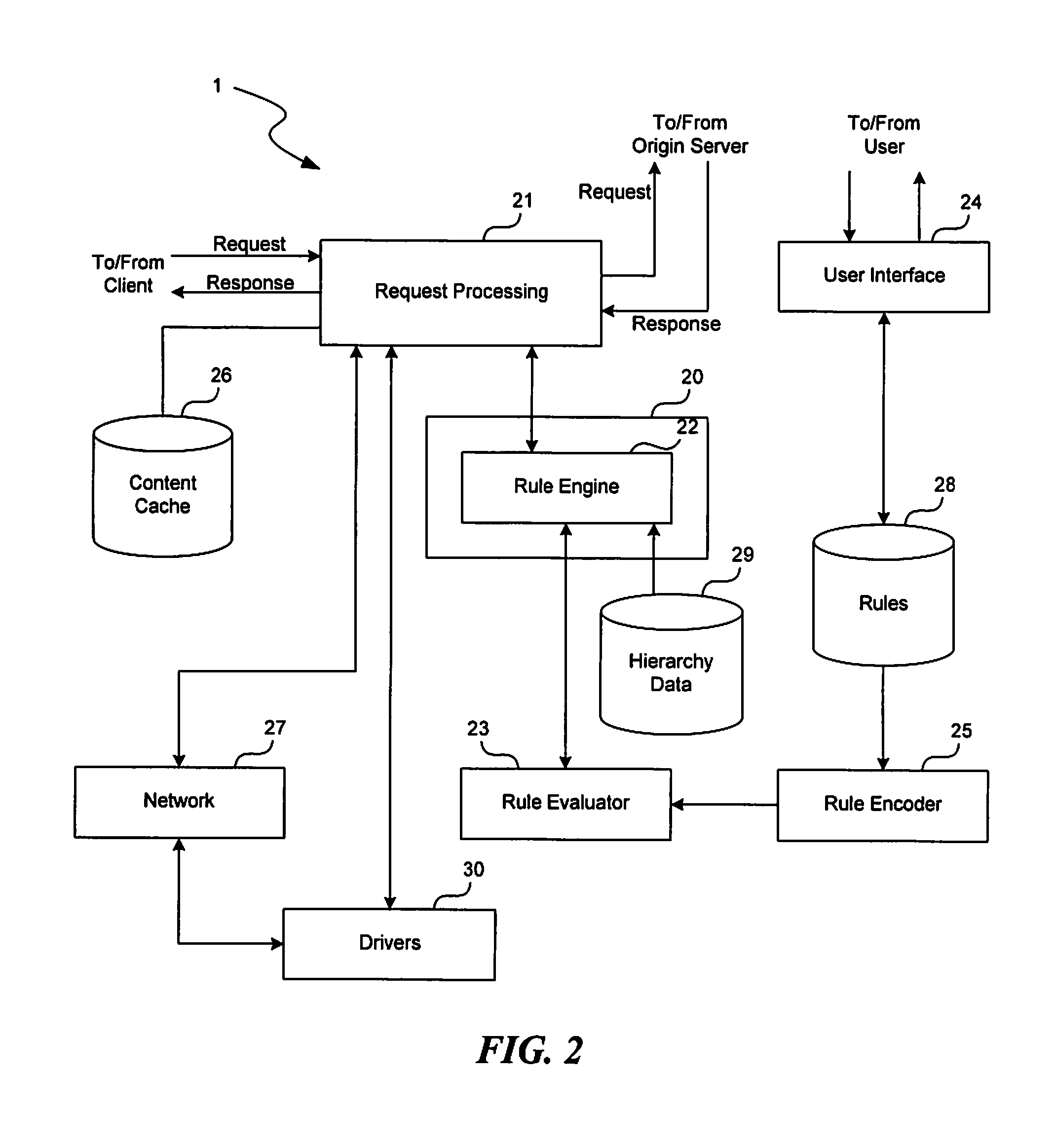 Method and apparatus for forwarding requests in a cache hierarchy based on user-defined forwarding rules