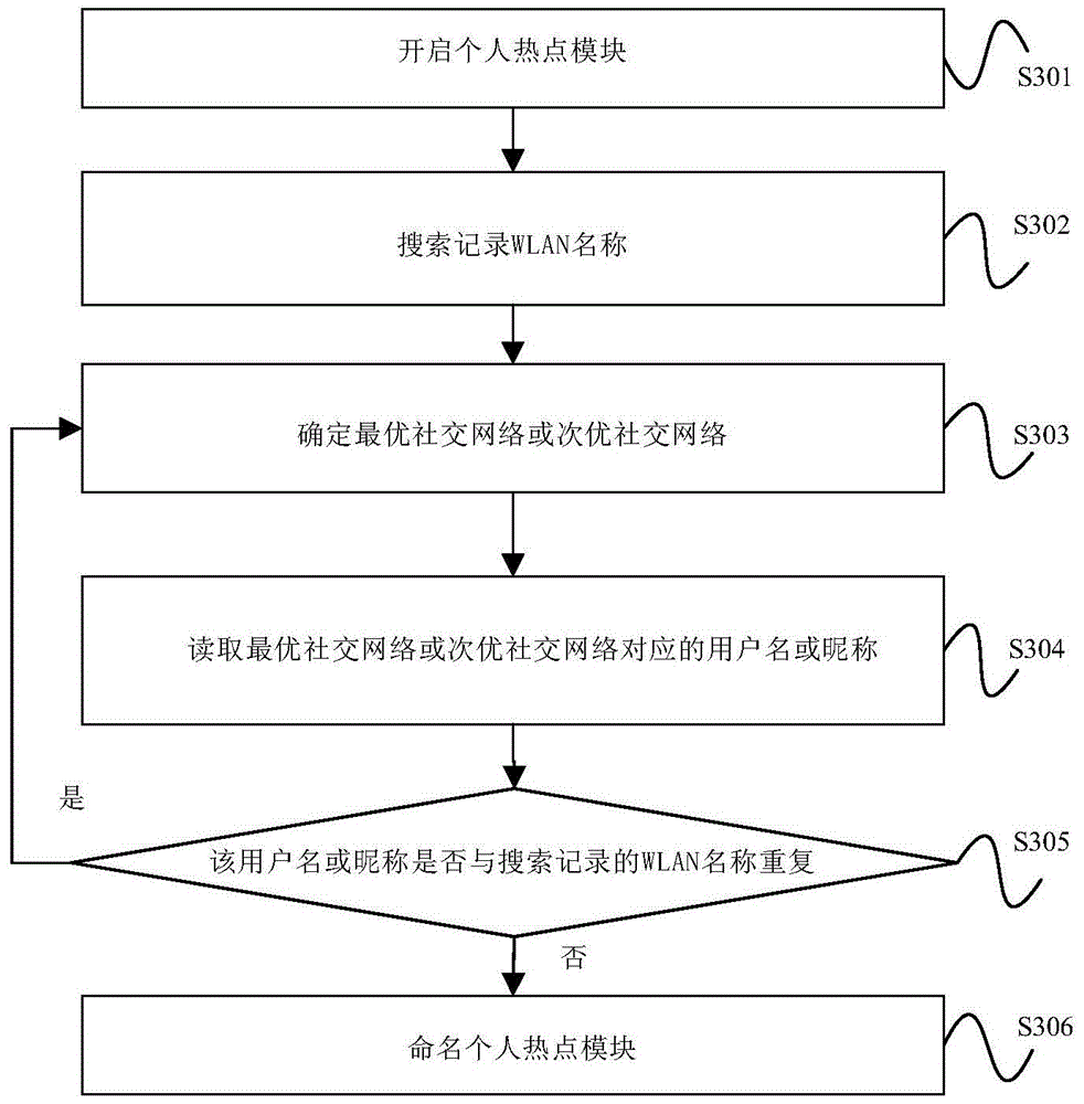 Mobile terminal data sharing method and device