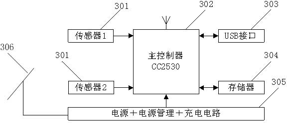 Monitoring and prewarning system for sudden flood in mountainous area and establishing method thereof