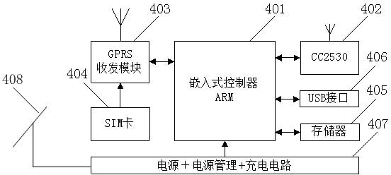 Monitoring and prewarning system for sudden flood in mountainous area and establishing method thereof