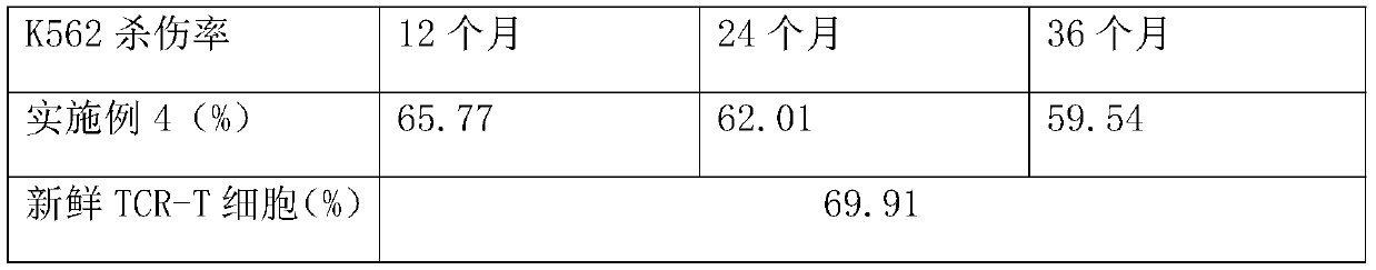 Clinical low-DMSO (Dimethyl Sulfoxide) cryopreservation agent for TCR-T (T-Cell Receptor) cell and cryopreservation method