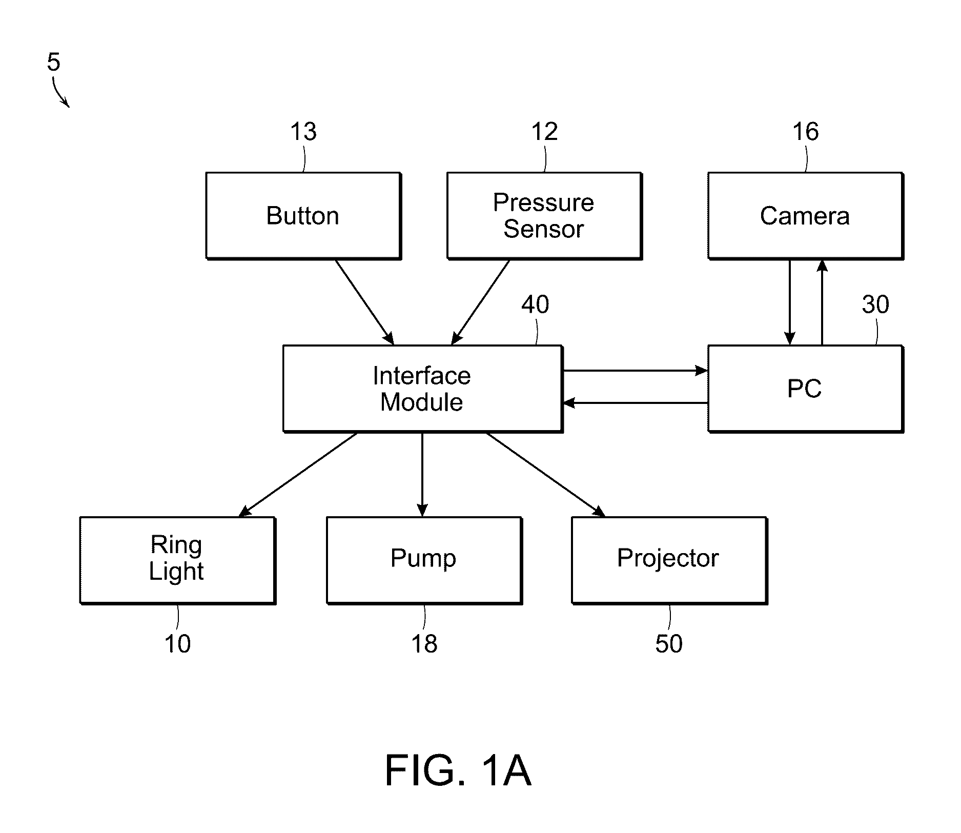 Systems and methods for tissue stiffness measurements