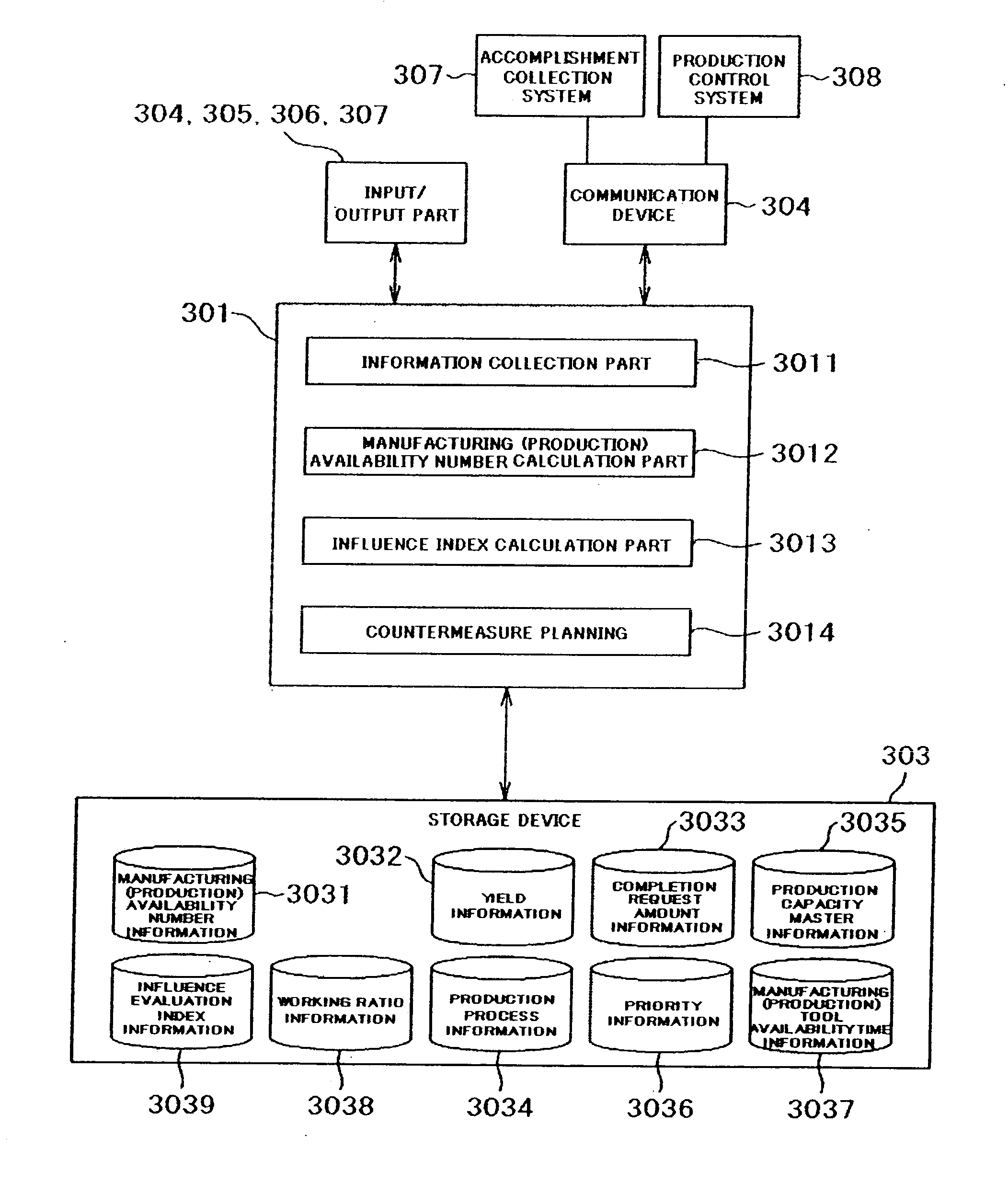 Production planning method and production planning system