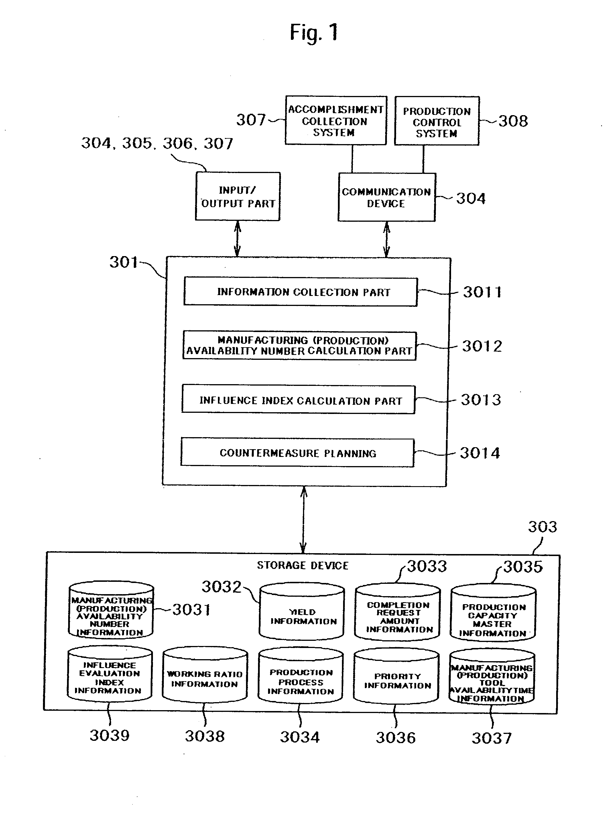 Production planning method and production planning system