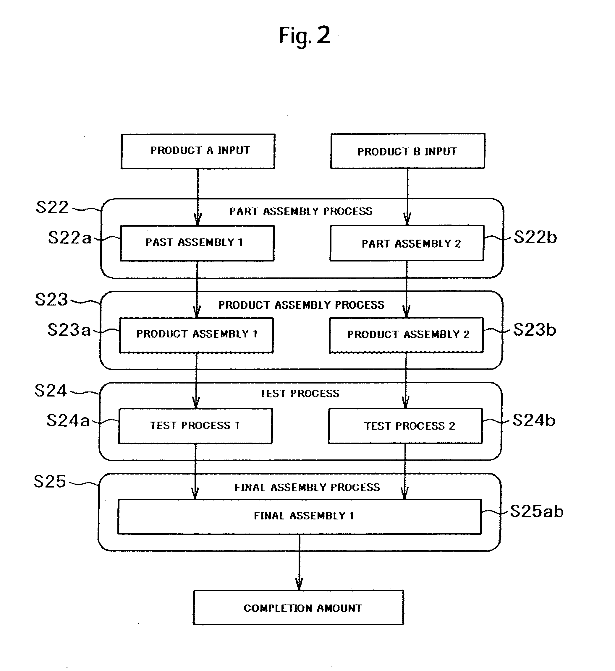 Production planning method and production planning system