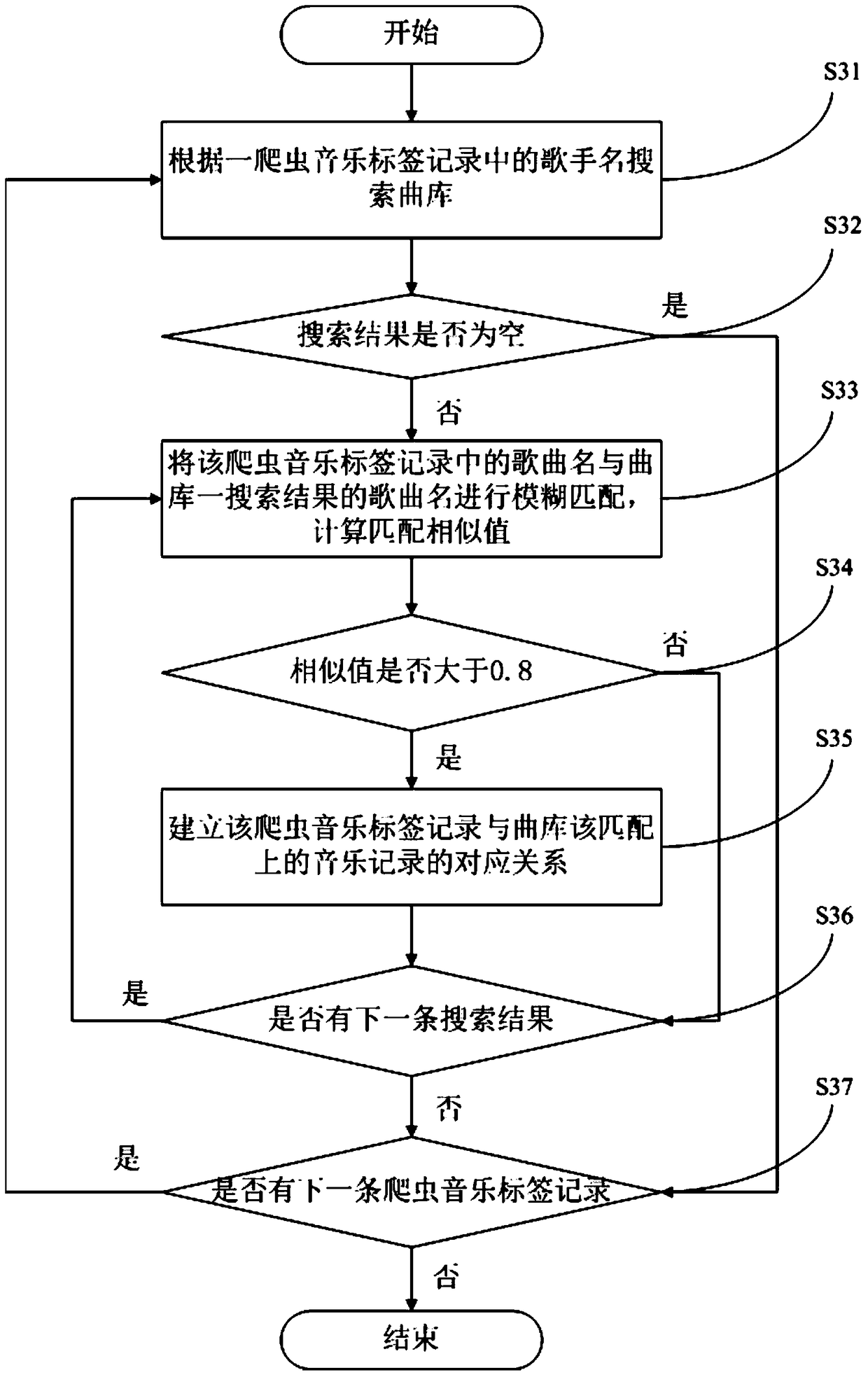 Reptile-based music tagging method and system