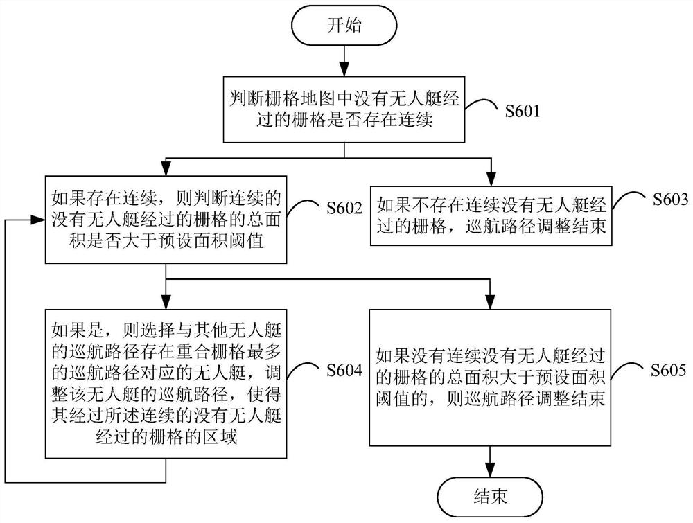 Path planning method and system for marine unmanned boat