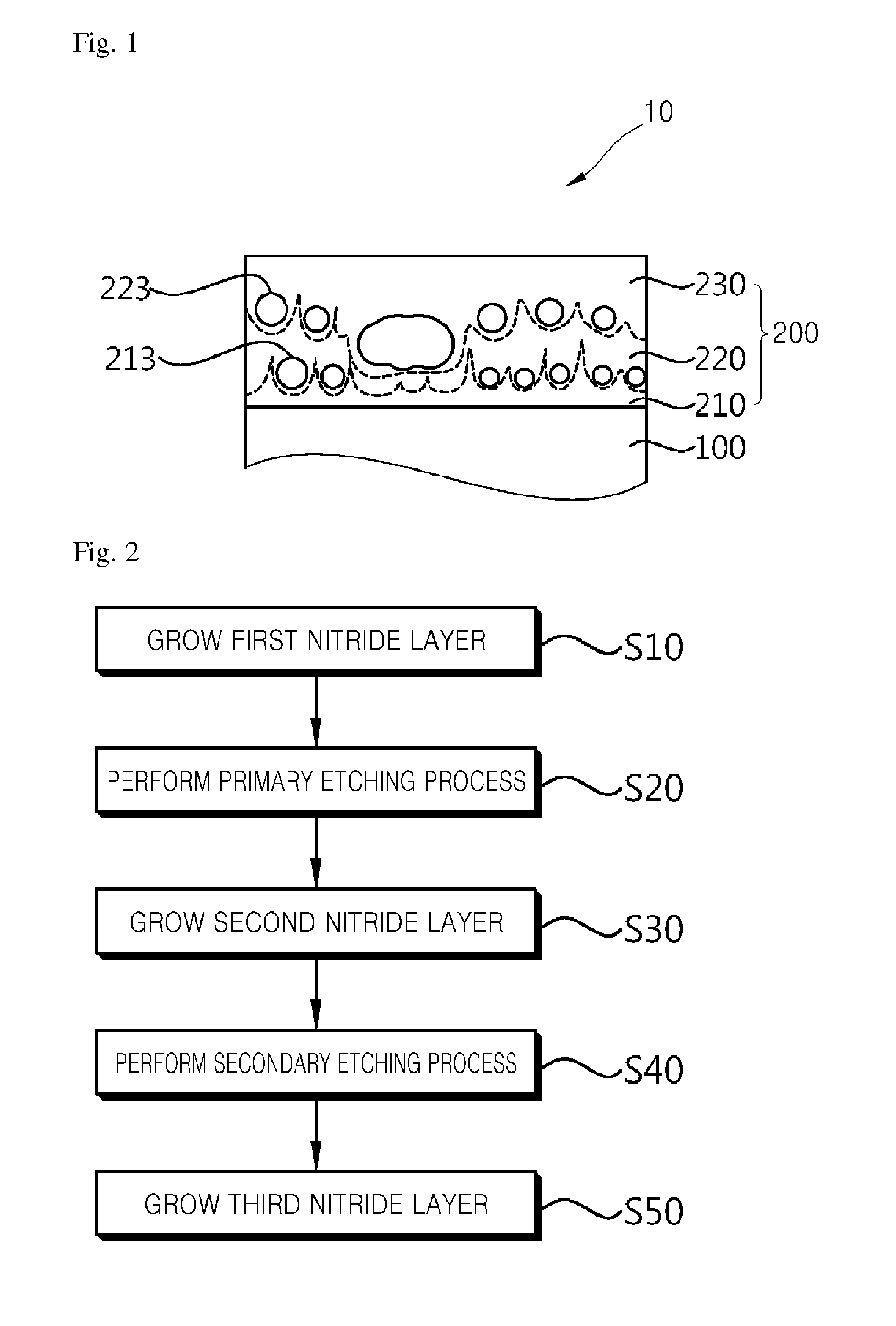 Template, method for manufacturing the template and method for manufacturing vertical type nitride-based semiconductor light emitting device using the template