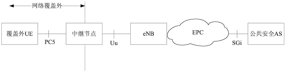 Method and device for instructing resource coordination