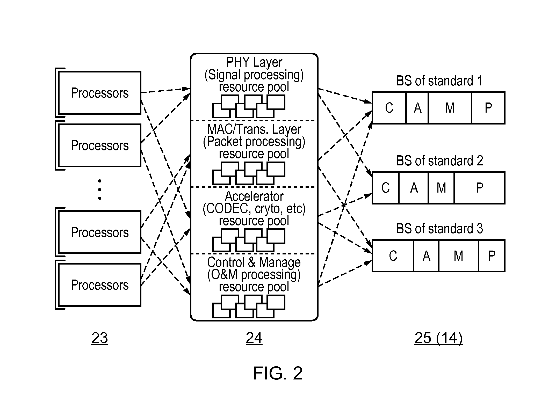 Resource management in cloud-based radio access network