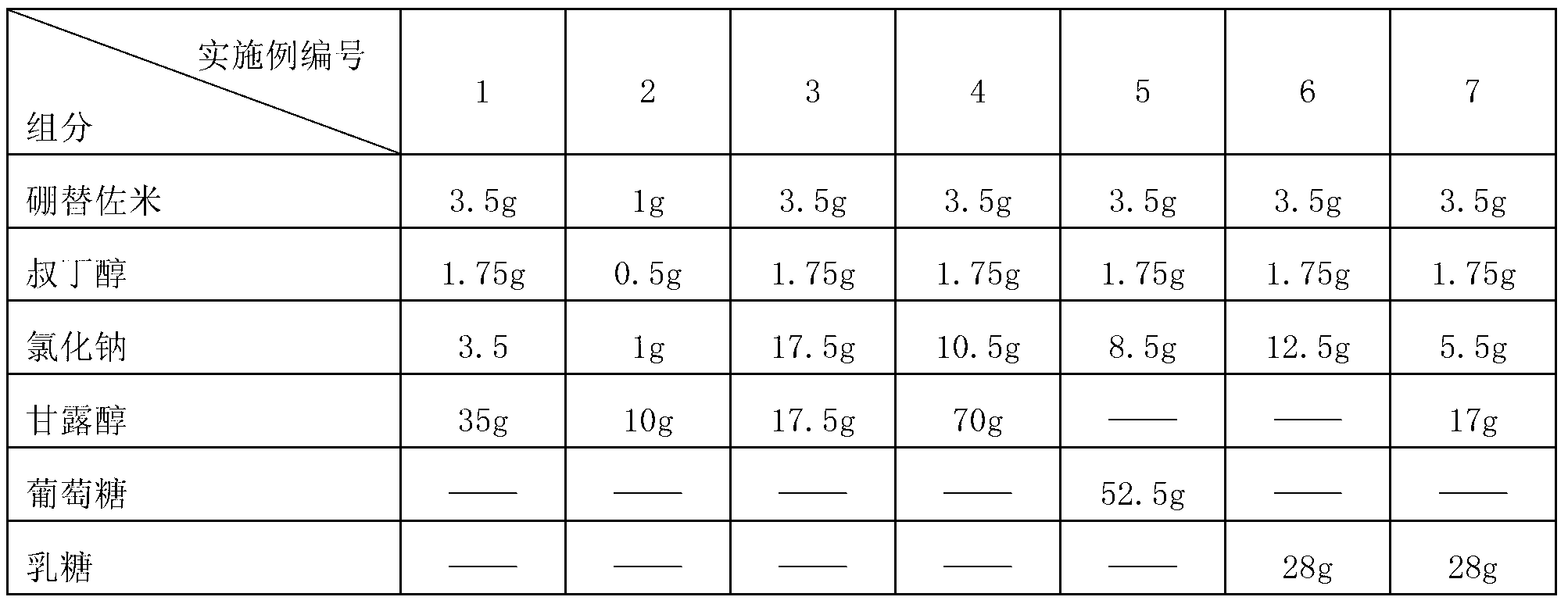 Drug composition of bortezomib and preparation method thereof