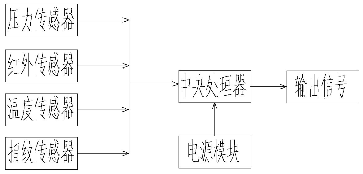 Intelligent bedtime management system for students based on the Internet of Things