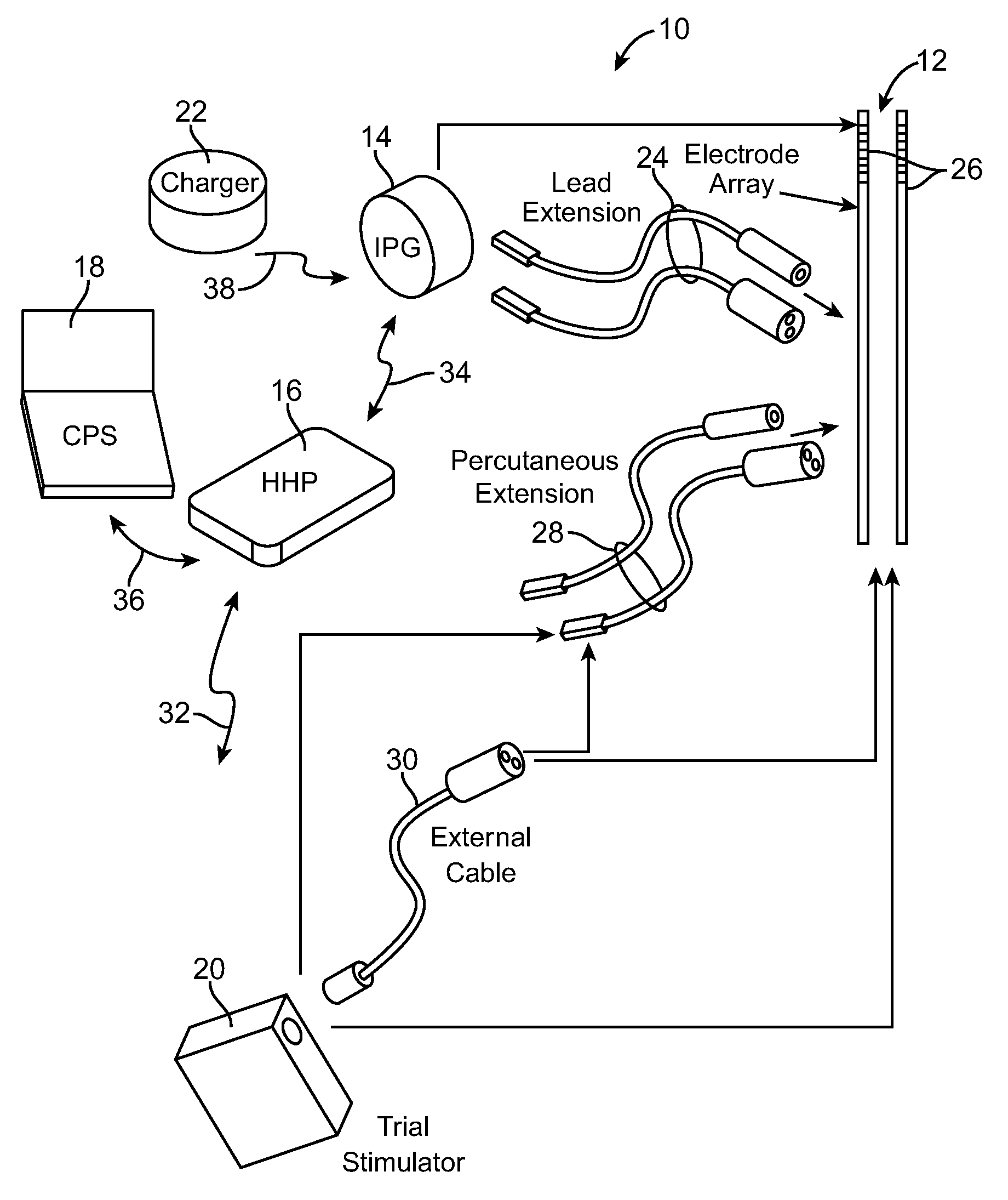 Method to enhance afferent and efferent transmission using noise resonance