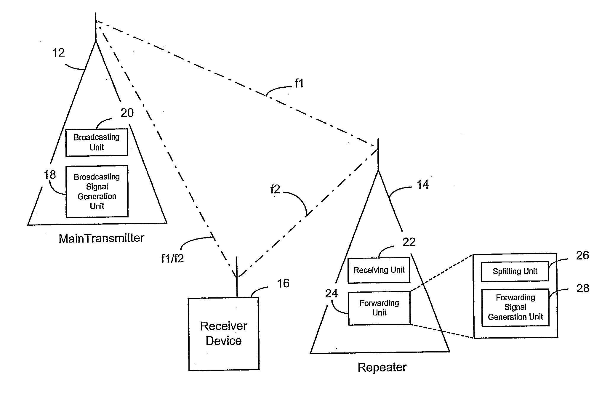 Transmission Of Composite Digital Broadcast Information