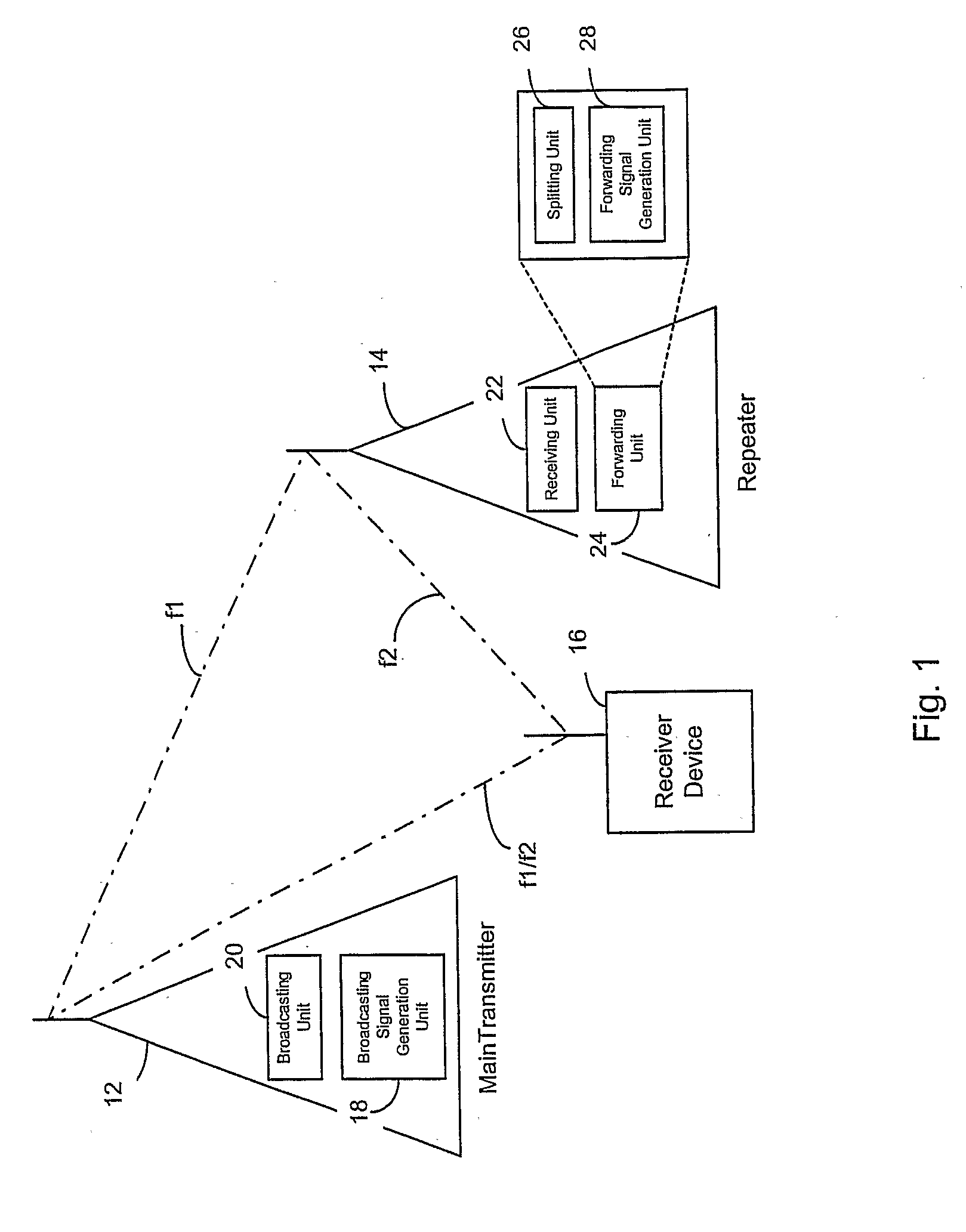 Transmission Of Composite Digital Broadcast Information