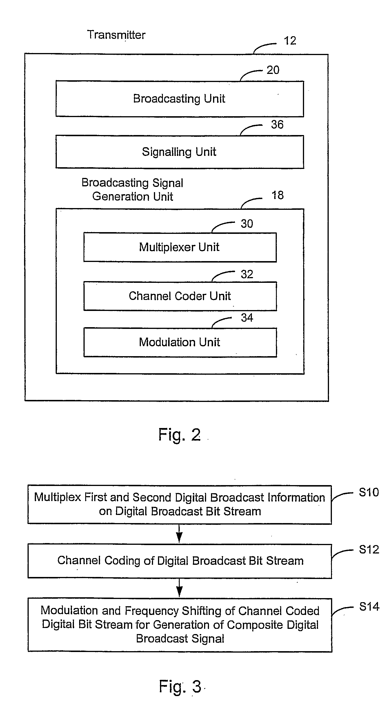 Transmission Of Composite Digital Broadcast Information