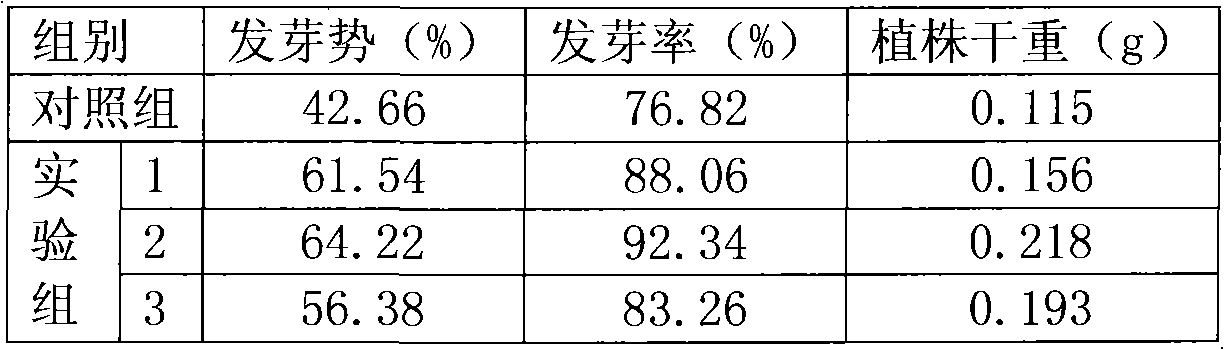 Method for accelerating germination of eustoma grandiflorum seeds