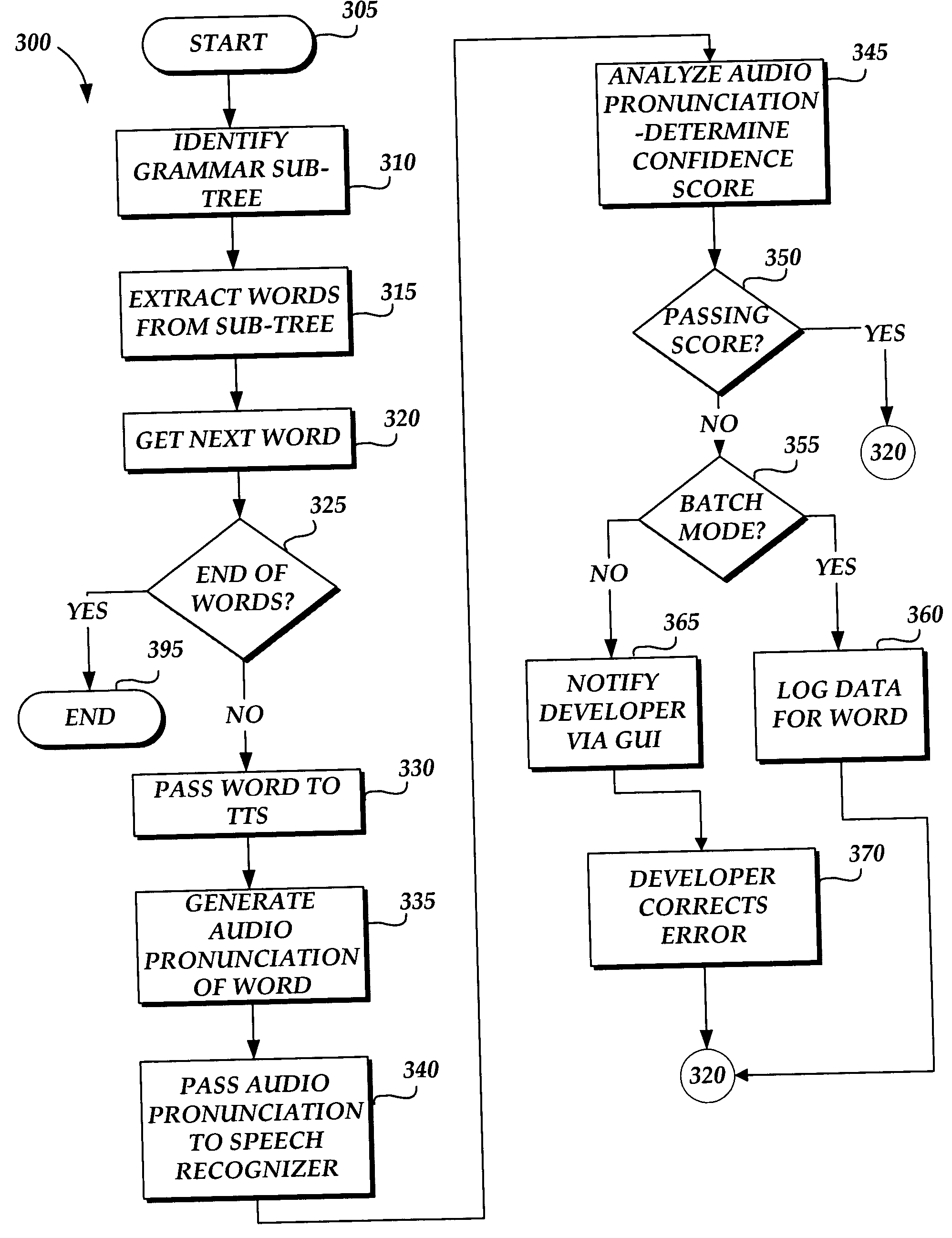 Speech recognition error identification method and system