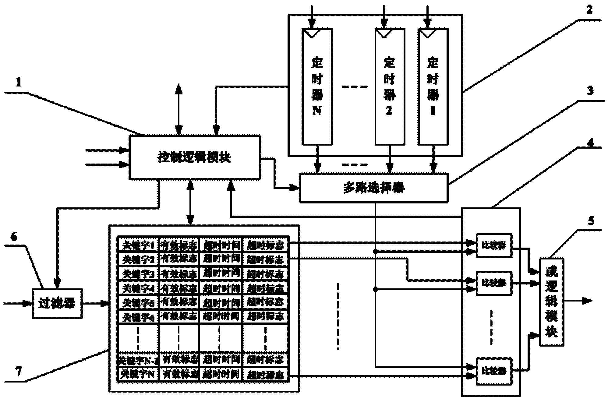 Hardware design structure of overtime timer in communication protocol processor