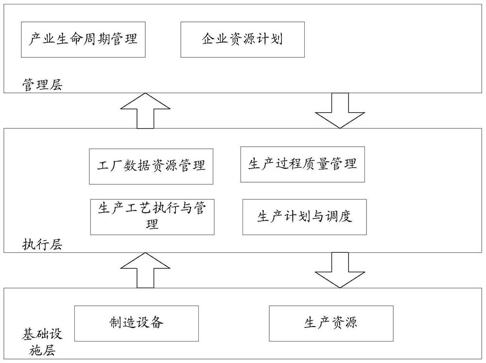 Dairy product digital factory system