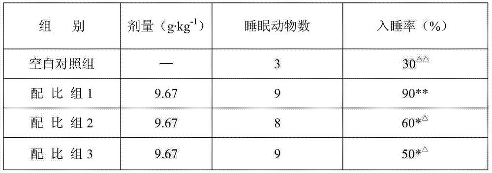 Sleeping-aid food, health product or pharmaceutical composition and preparation method and application thereof