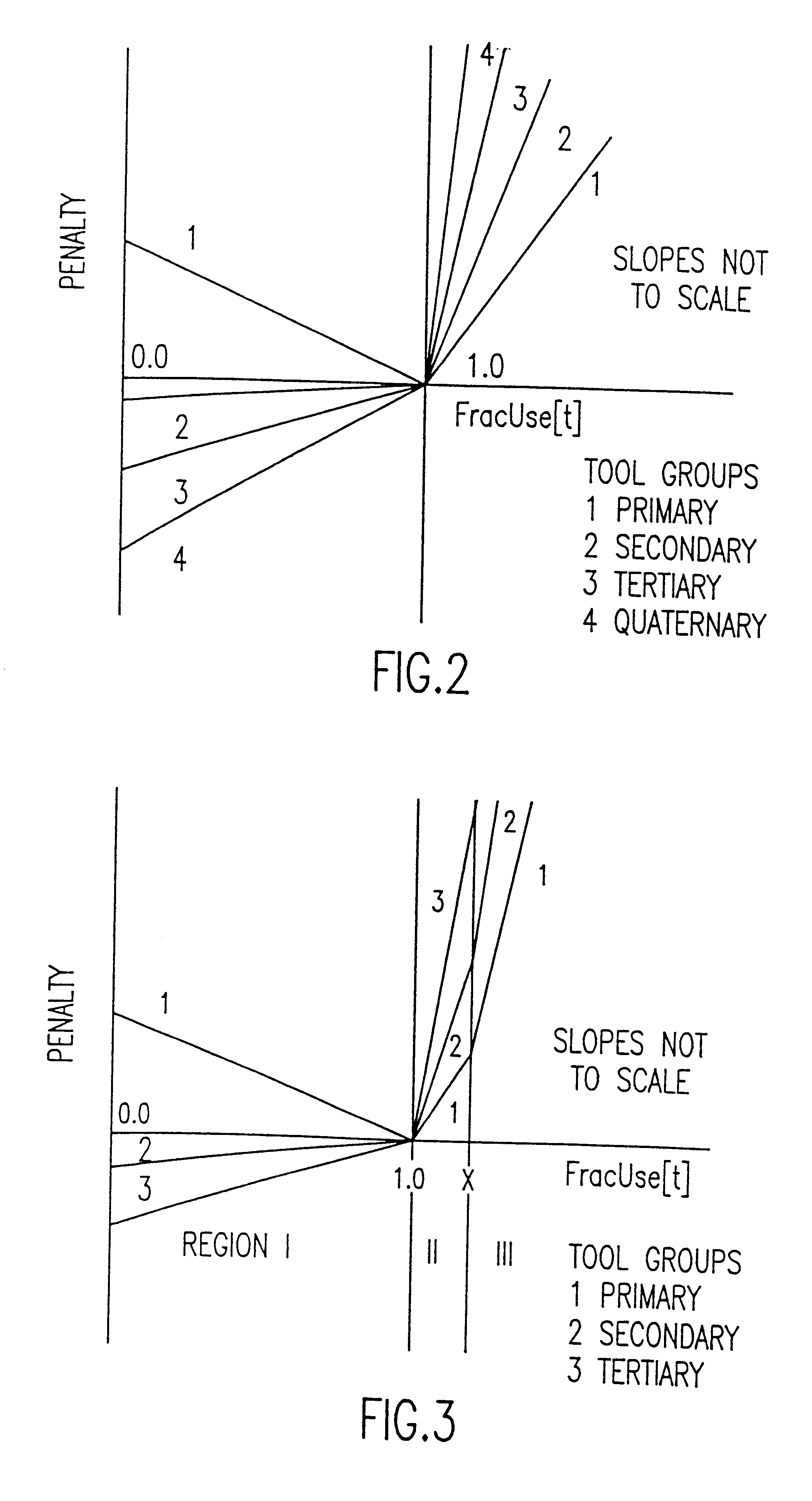 Method of allocating work in capacity planning