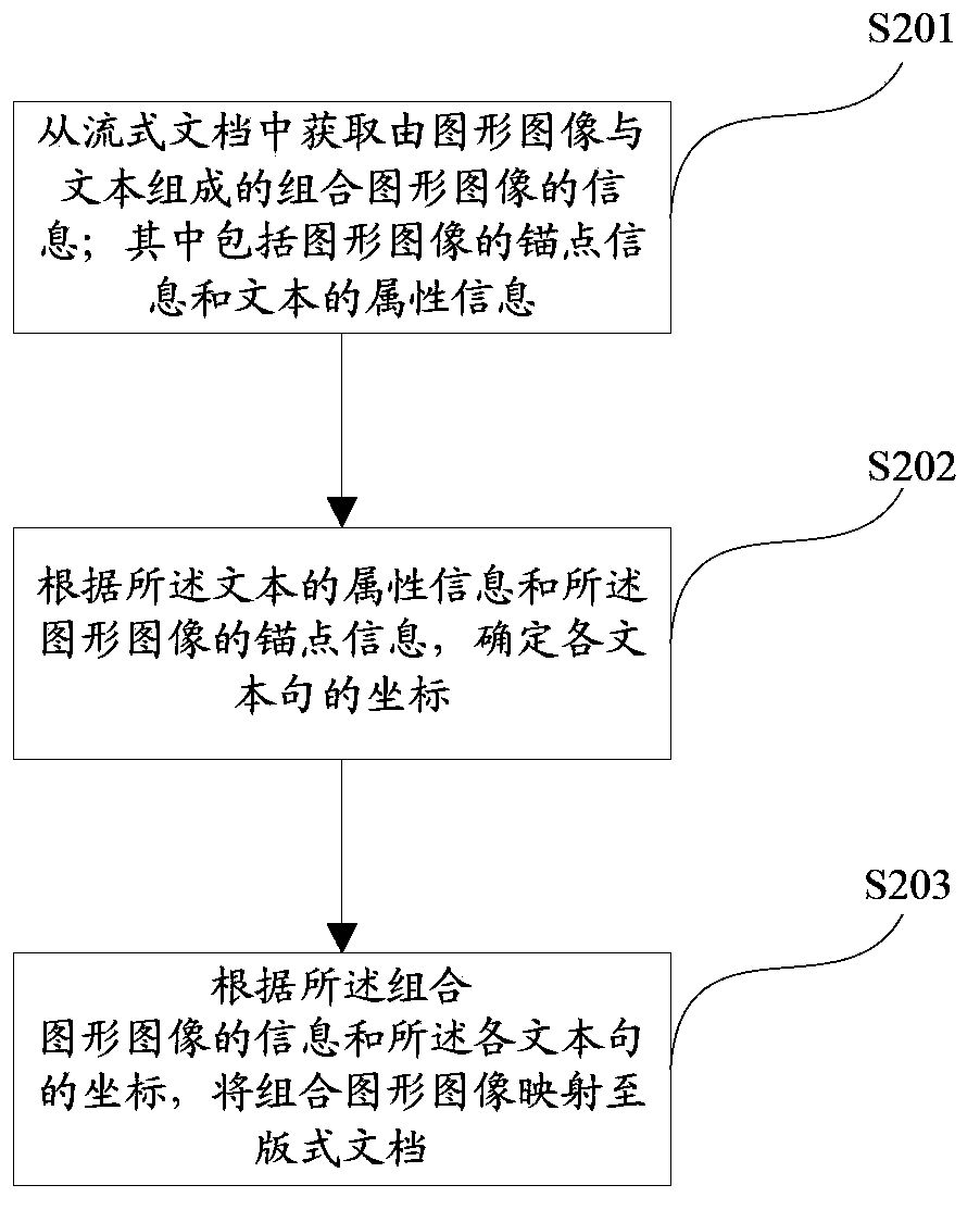 Processing method and device of streaming document