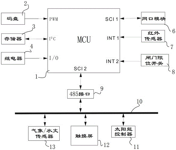 Unattended check gate controller and control method thereof