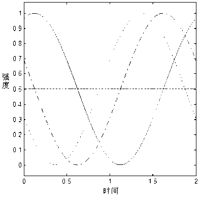 All-optical analog-to-digital conversion structure based on double-drive M-Z type modulator and realization method