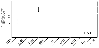 All-optical analog-to-digital conversion structure based on double-drive M-Z type modulator and realization method