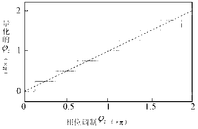 All-optical analog-to-digital conversion structure based on double-drive M-Z type modulator and realization method