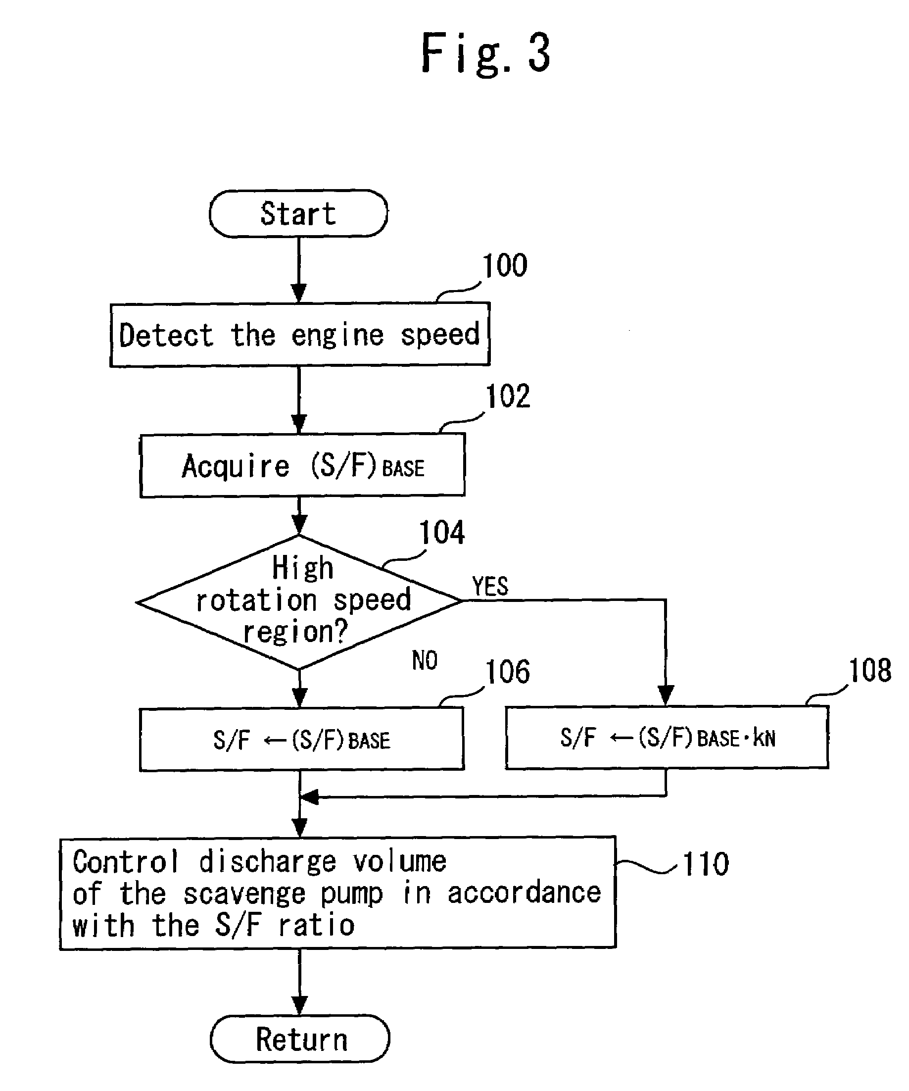 Control apparatus for dry sump type internal combustion engine