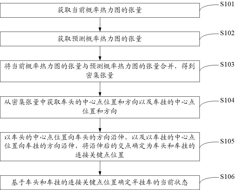 Vehicle environment information perception method, device, electronic equipment and storage medium