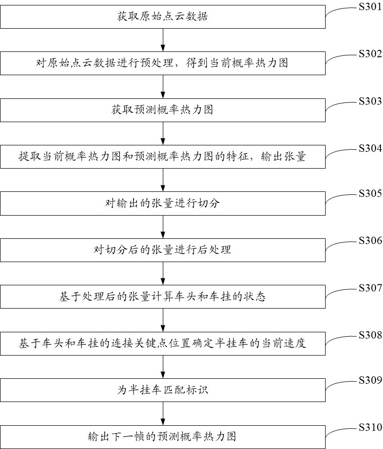 Vehicle environment information perception method, device, electronic equipment and storage medium