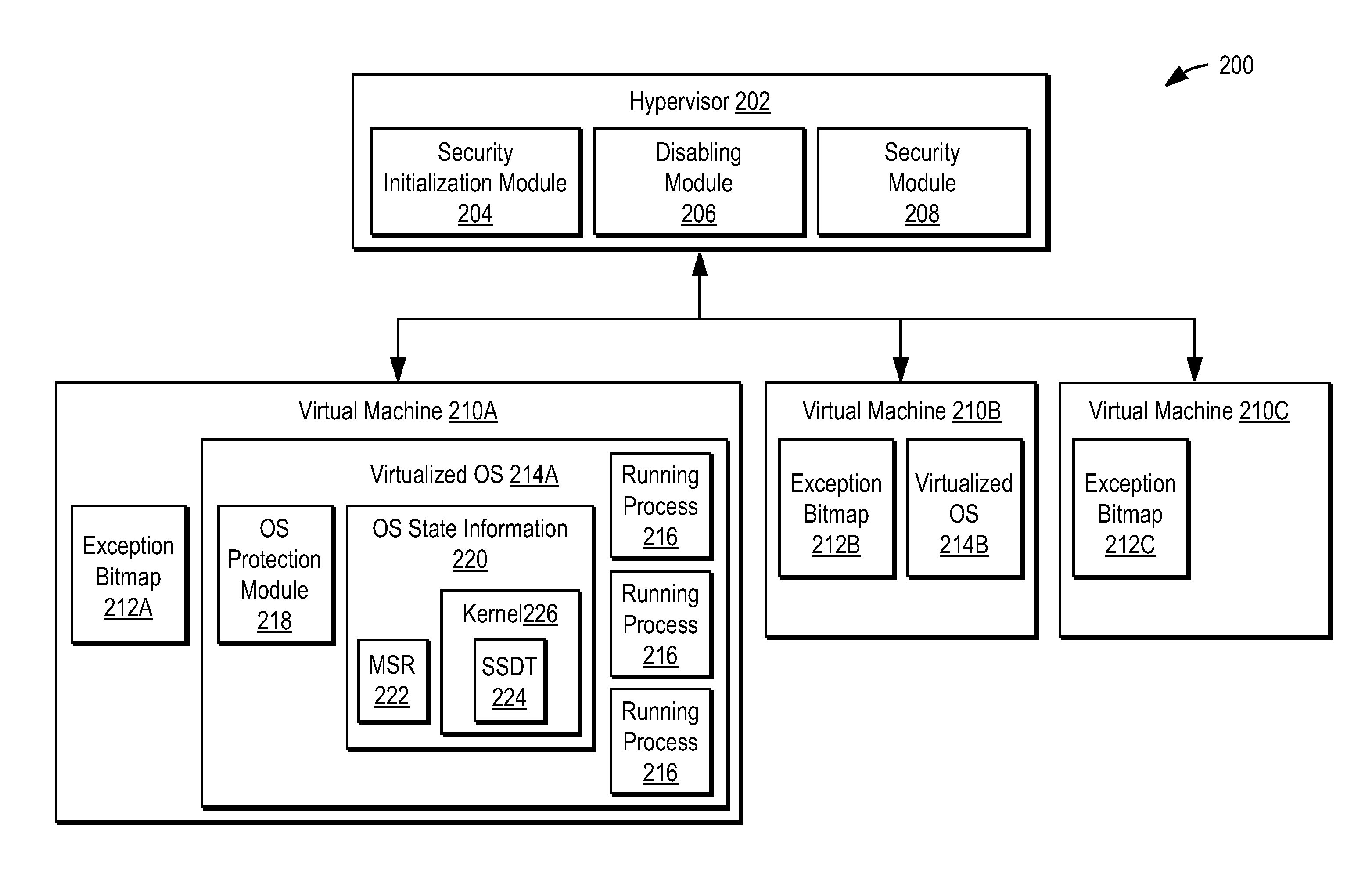 Using a hypervisor to provide computer security