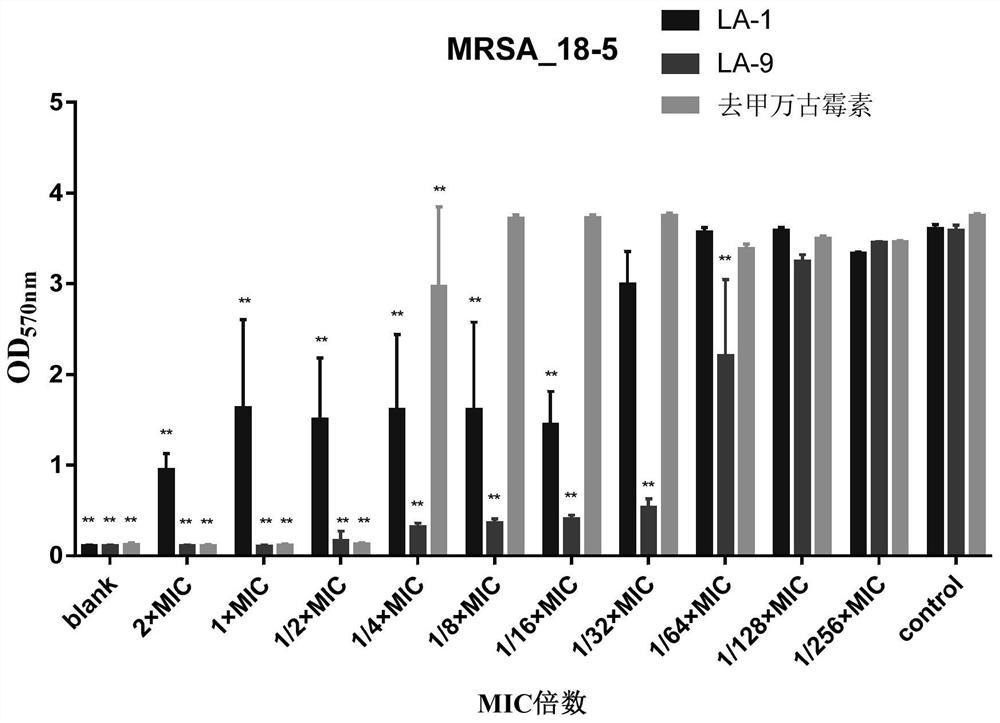 Application of lithocholic acid compound in preparation of antibacterial product