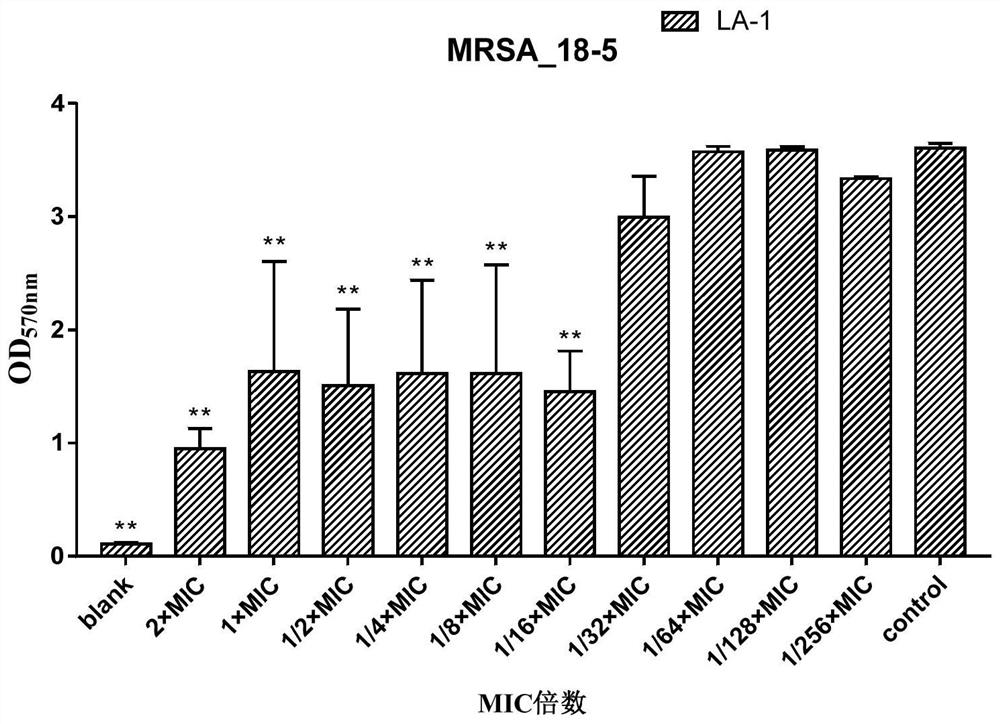 Application of lithocholic acid compound in preparation of antibacterial product