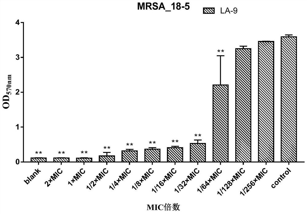 Application of lithocholic acid compound in preparation of antibacterial product