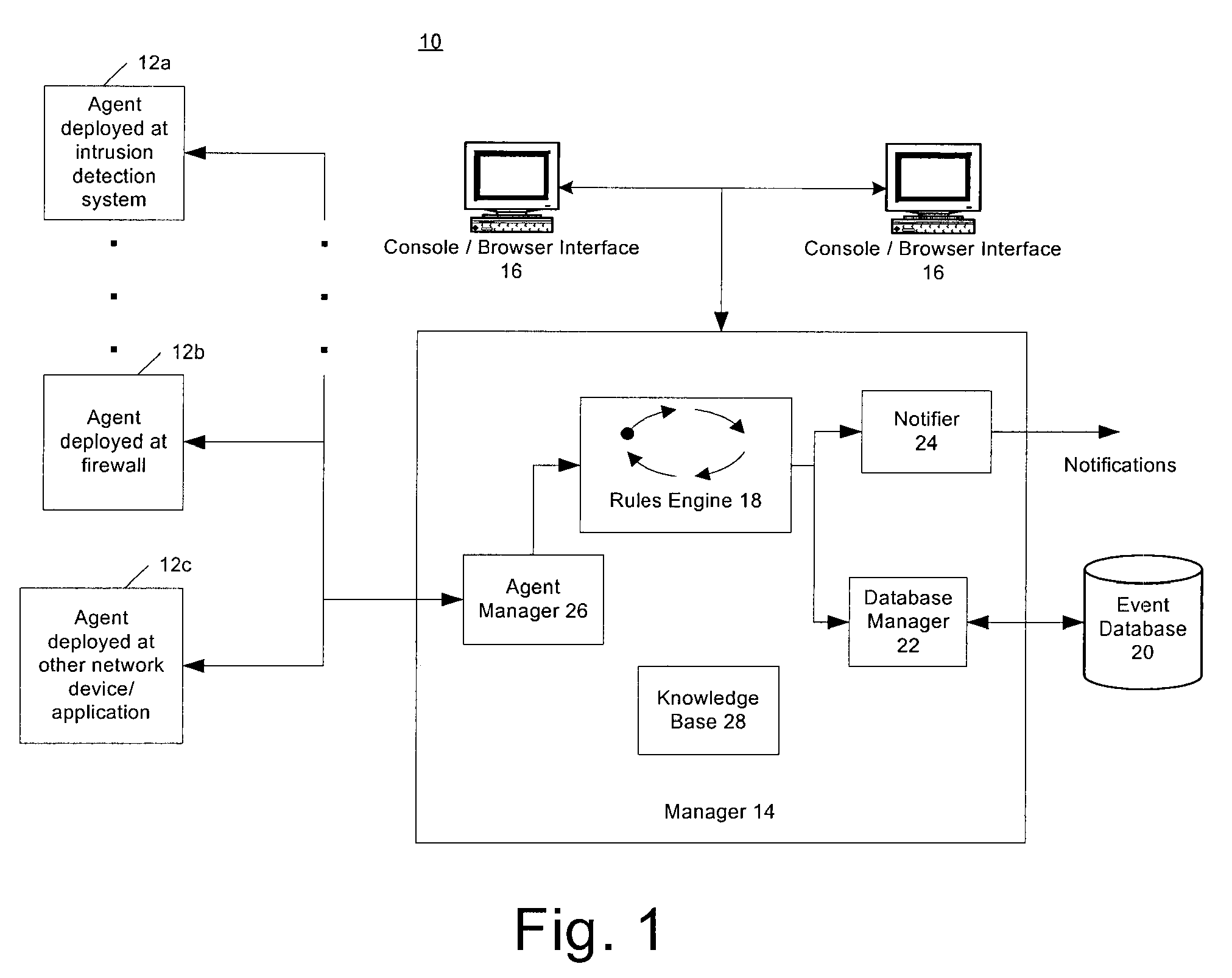 Real time monitoring and analysis of events from multiple network security devices