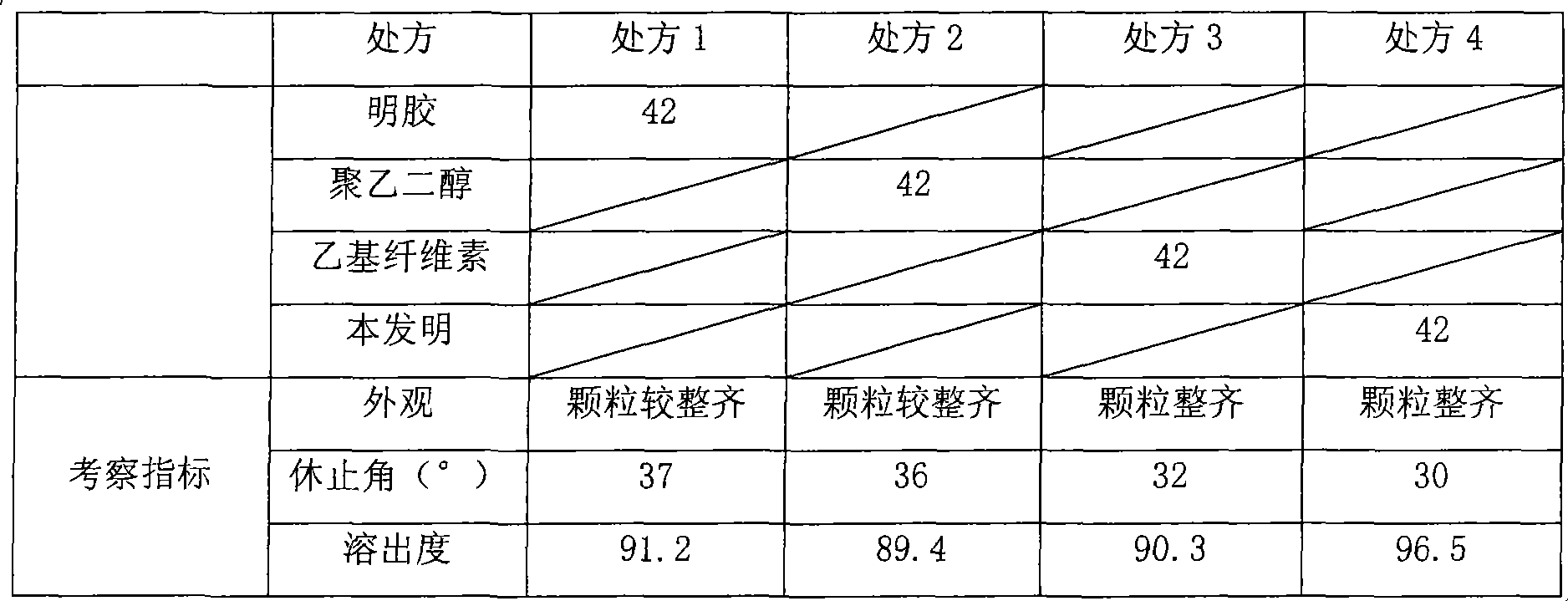 Cefaclor orally disintegrating tablet and preparation method thereof