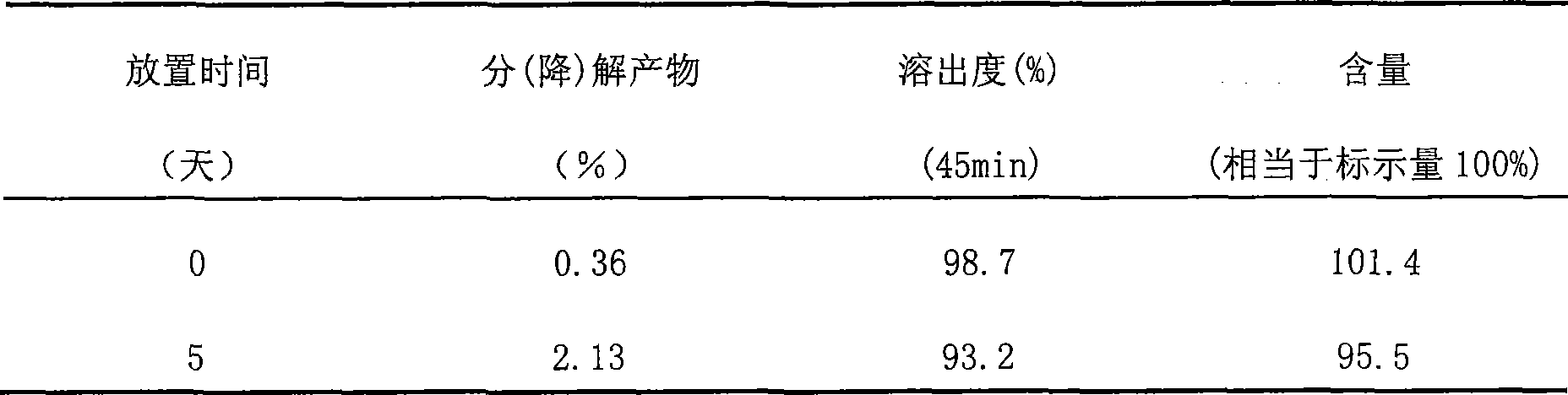 Cefaclor orally disintegrating tablet and preparation method thereof