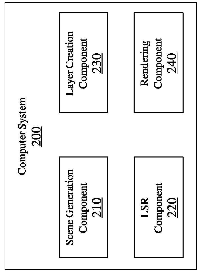 Selectively applying reprojection processing to multi-layer scenes for optimizing late stage reprojection power