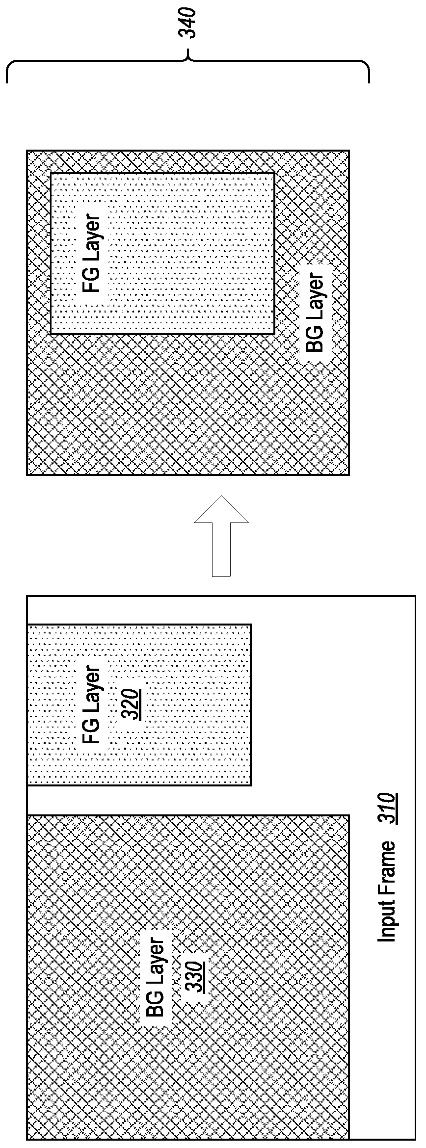 Selectively applying reprojection processing to multi-layer scenes for optimizing late stage reprojection power