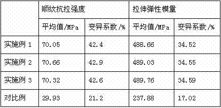 Treatment method for improving weaving property of amorpha fruticosa twigs