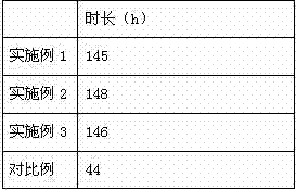 Treatment method for improving weaving property of amorpha fruticosa twigs