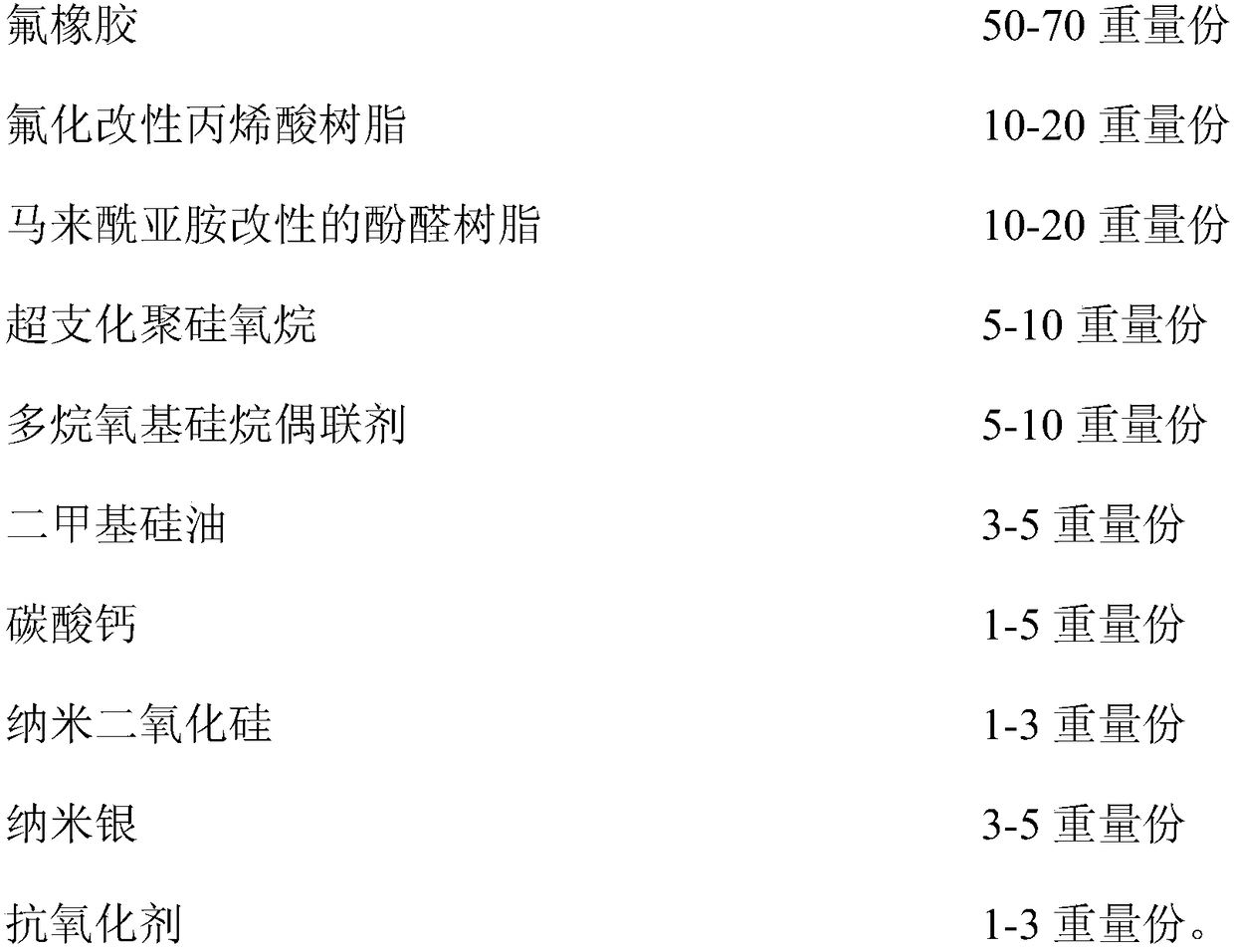 Fluorubber oil-resistant metal bottle cap sealant and preparation method thereof