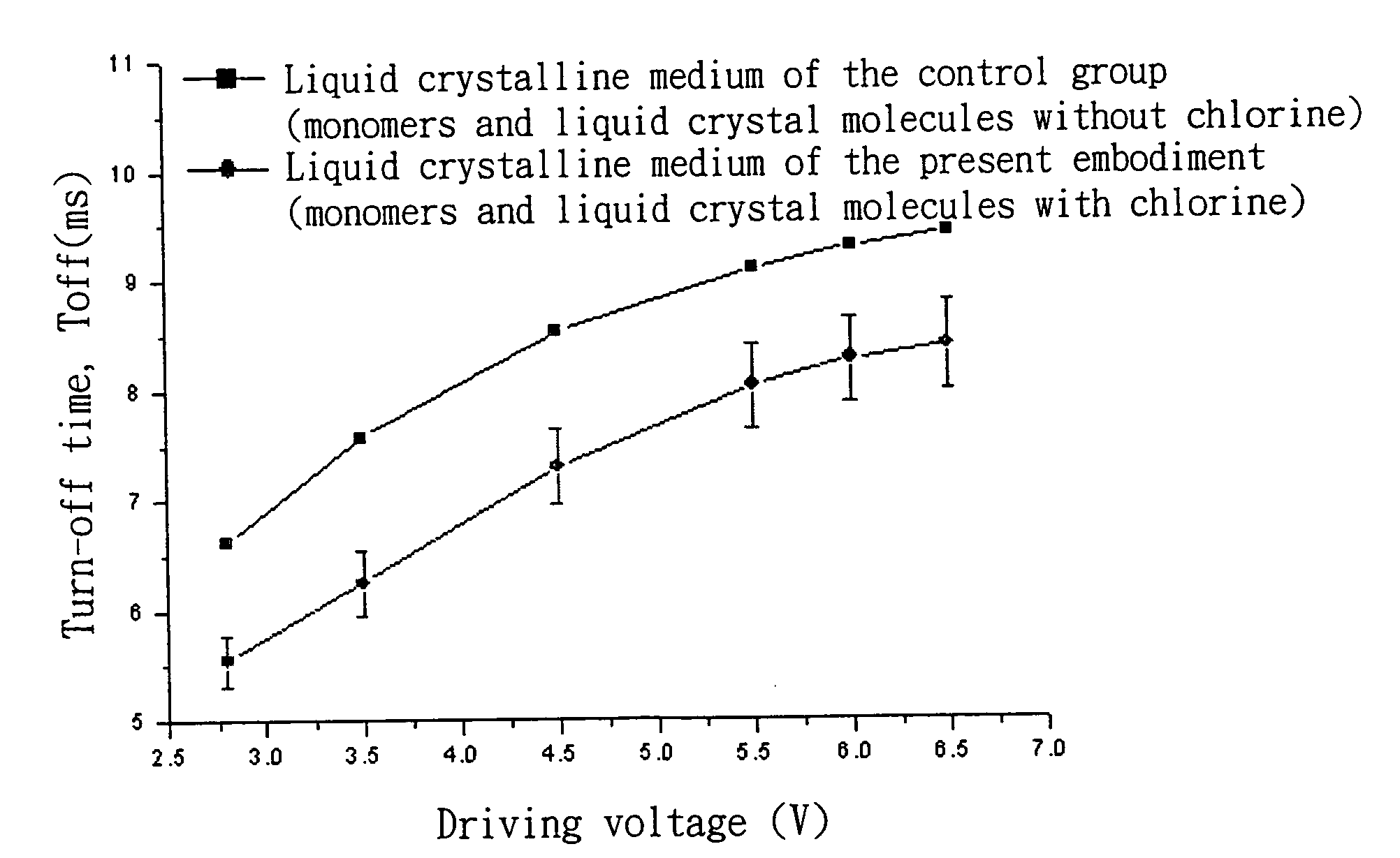 Liquid crystalline medium and method for manufacturing liquid crystal display panel