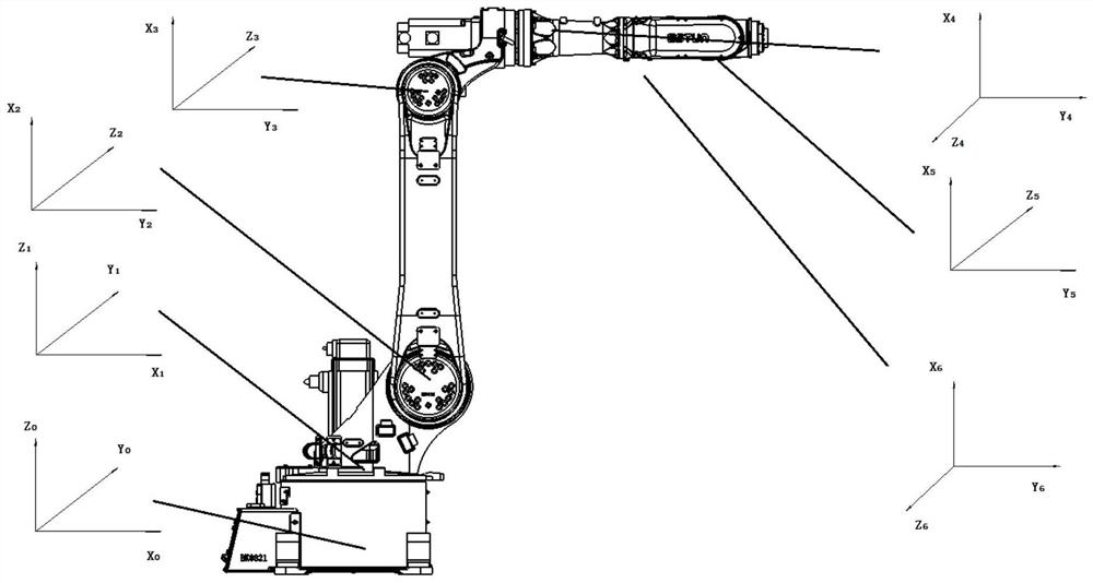 Error Calibration Method for Six Degrees of Freedom Serial Robot Based on Genetic Algorithm